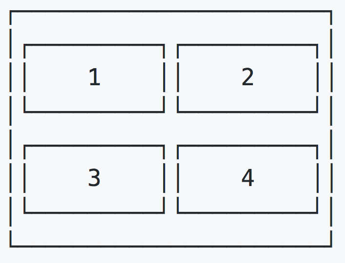 elements laid out from the top left corner to the bottom right corner