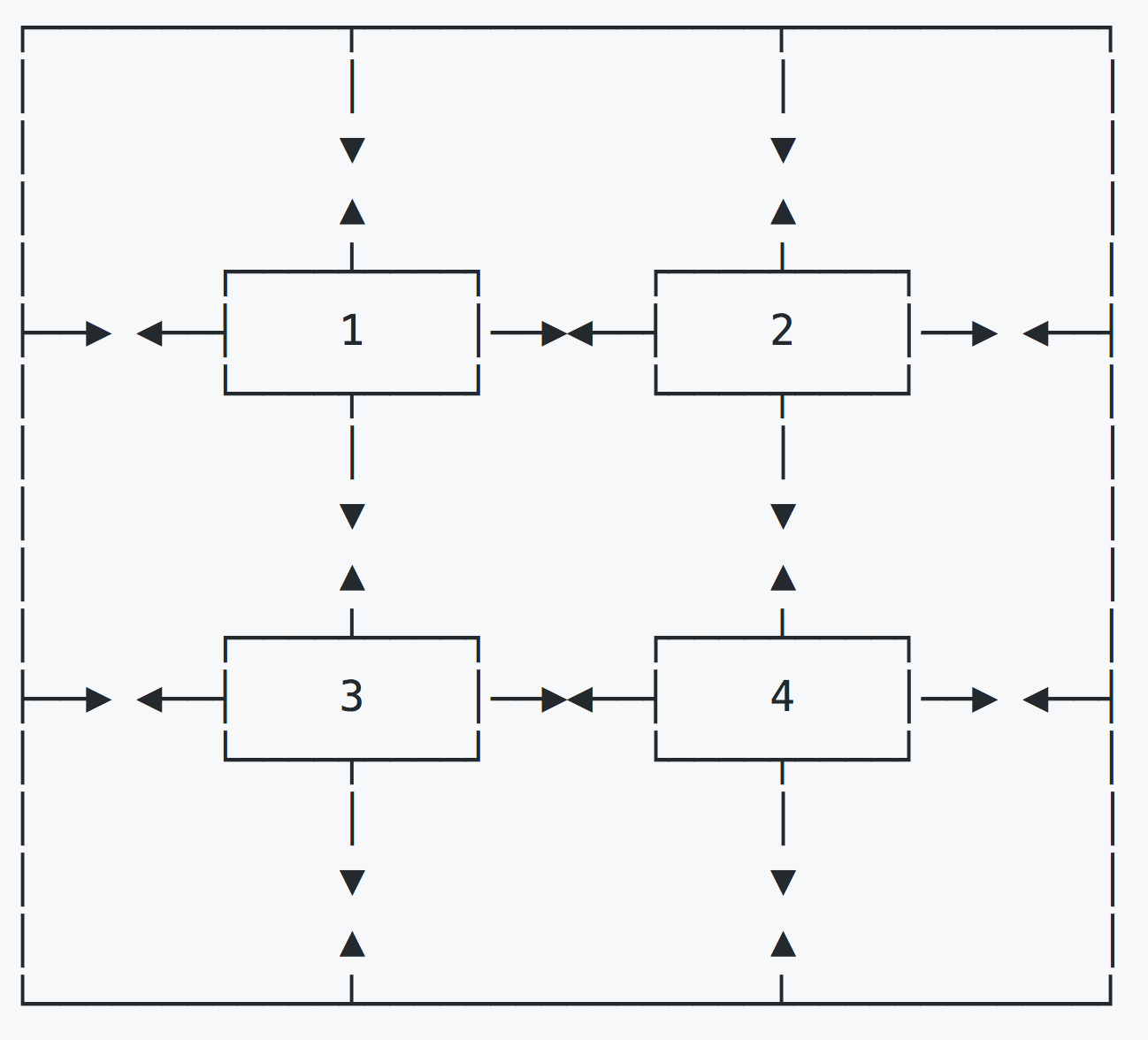 elements laid out from the top left corner to the bottom right corner, with arrows between them in all directions